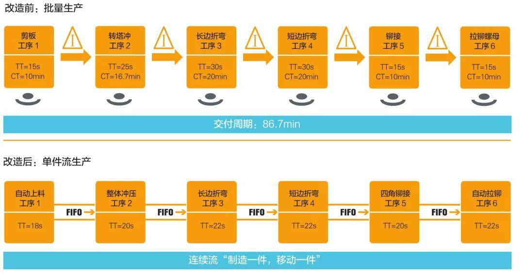 钣金加工产品在自动化及电梯行业中的应用 -易游网官网-易游(中国)