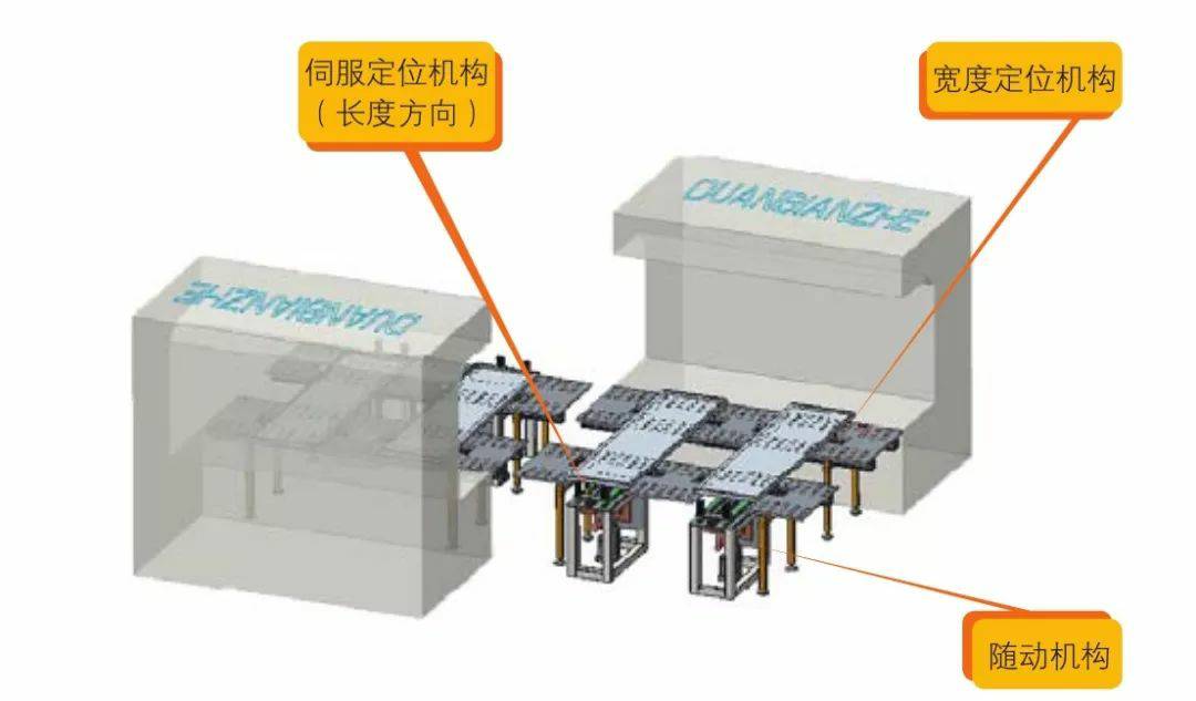 钣金加工产品在自动化及电梯行业中的应用 -易游网官网-易游(中国)