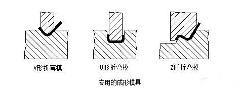 钣金加工中数控折弯加工零件范围及加工精度参数的详细解答-易游网官网-易游(中国)