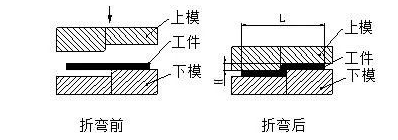 钣金加工中数控折弯加工零件范围及加工精度参数的详细解答-易游网官网-易游(中国)