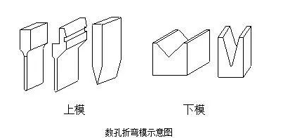 钣金加工中数控折弯加工零件范围及加工精度参数的详细解答-易游网官网-易游(中国)