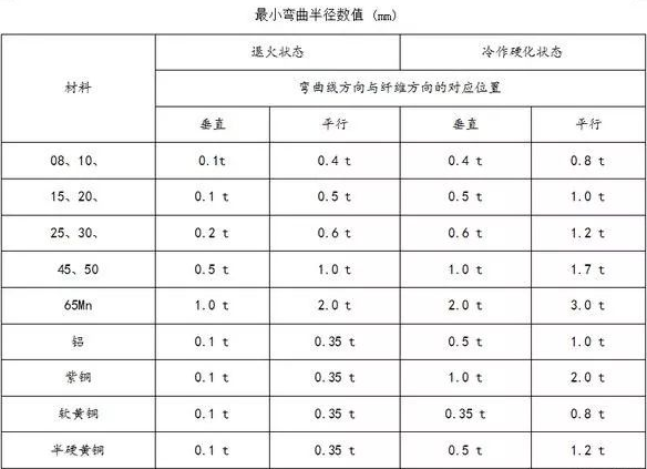钣金加工中数控折弯加工零件范围及加工精度参数的详细解答-易游网官网-易游(中国)