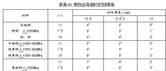 钣金加工中数控折弯加工零件范围及加工精度参数的详细解答-易游网官网-易游(中国)