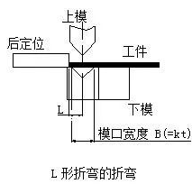 钣金加工中数控折弯加工零件范围及加工精度参数的详细解答-易游网官网-易游(中国)