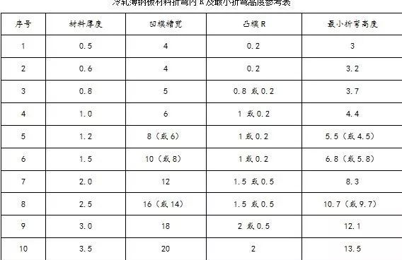 钣金加工中数控折弯加工零件范围及加工精度参数的详细解答-易游网官网-易游(中国)