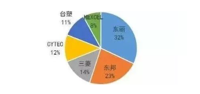 涉及钣金加工行业、全球领先的高客户设备-易游网官网-易游(中国)
