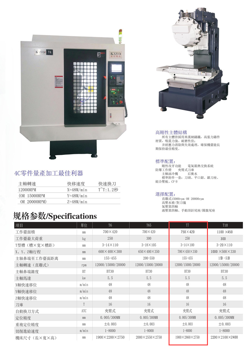 CNC-T7-易游网官网-易游(中国)